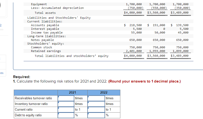 Solved Income statement and balance sheet data for The | Chegg.com