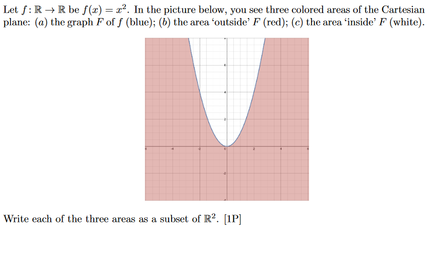 Solved = Let F: R+R Be F(x) = X2. In The Picture Below, You | Chegg.com