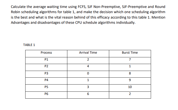 solved-calculate-the-average-waiting-time-using-fcfs-sjf-chegg