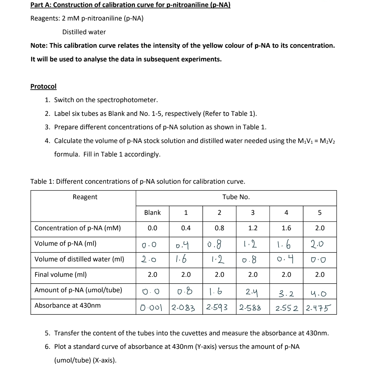 Solved Part A: Construction Of Calibration Curve For | Chegg.com