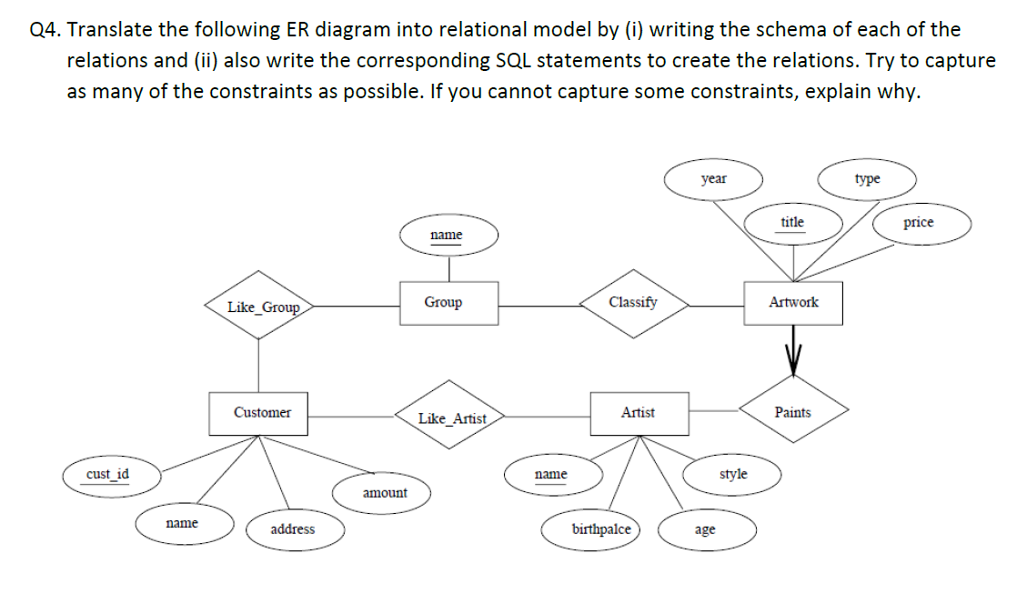 Solved Q4. Translate the following ER diagram into | Chegg.com