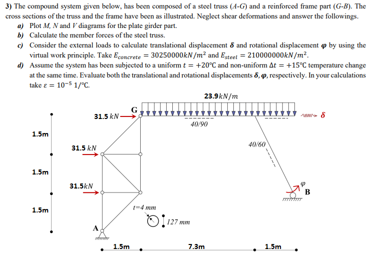 Solved The compound system given below, has been composed of | Chegg.com