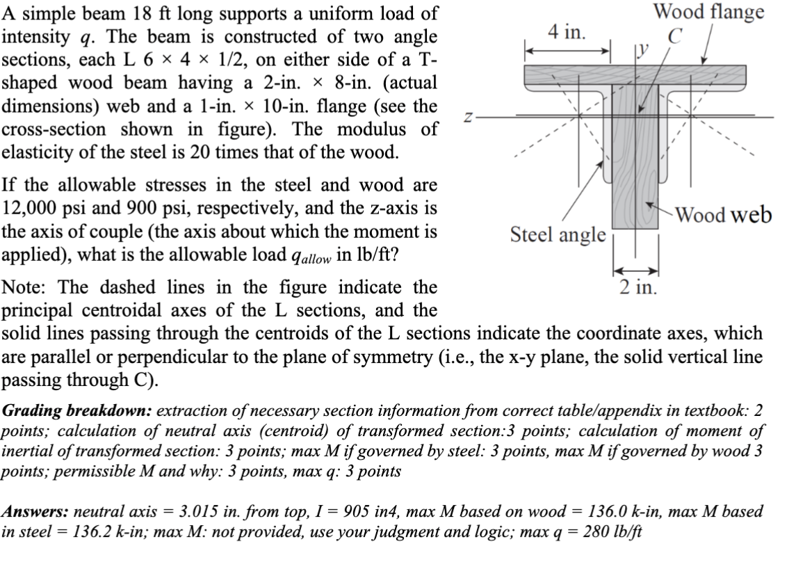 Solved A simple beam 18ft long supports a uniform load of | Chegg.com