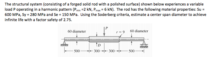 Solved The structural system (consisting of a forged solid | Chegg.com