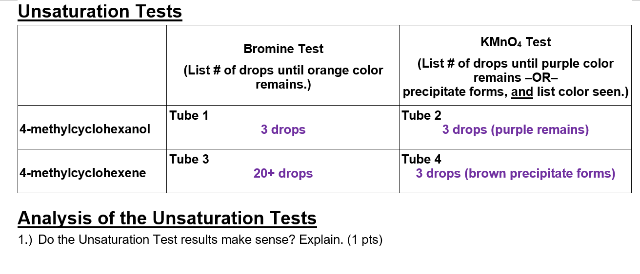 Solved Unsaturation Tests KMnO4 Test Bromine Test (List of