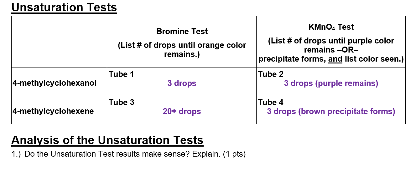 Solved Unsaturation Tests KMnO4 Test Bromine Test (List # Of | Chegg.com