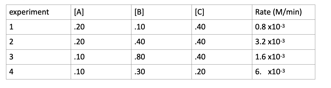 solved-calculate-the-value-of-the-true-rate-constant-k-chegg