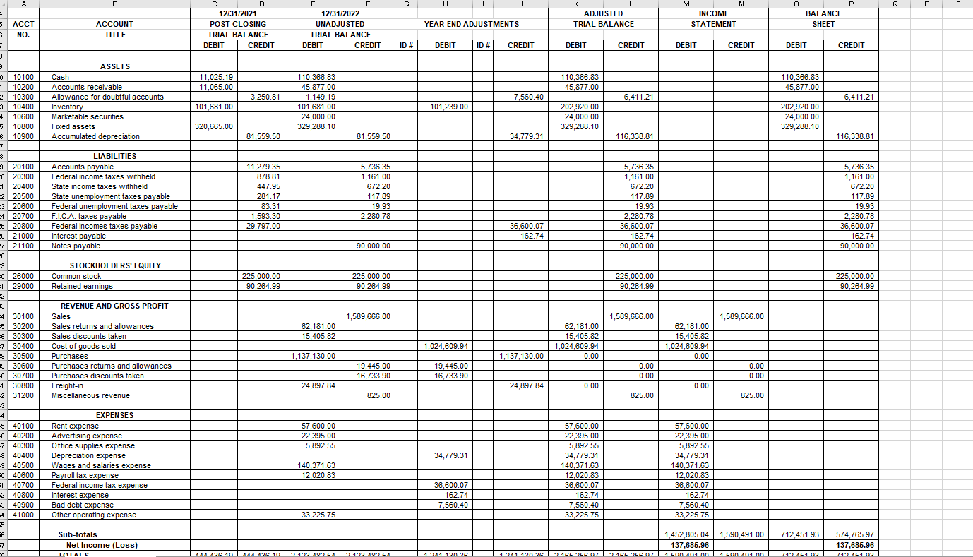 A
B
G
H
J
0
P
Q
R
S S
C
12/31/2021
POST CLOSING
TRIAL BALANCE
DEBIT CREDIT
E
F
12/31/2022
UNADJUSTED
TRIAL BALANCE
DEBIT CRED