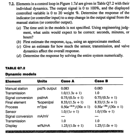Solved 7.2. Elements in a control loop in Figure 1.7d are | Chegg.com