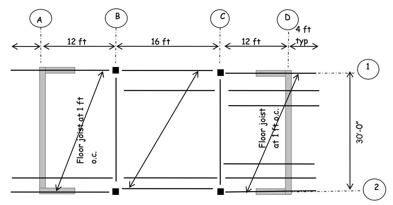 Given the two-story framing plan shown below and | Chegg.com