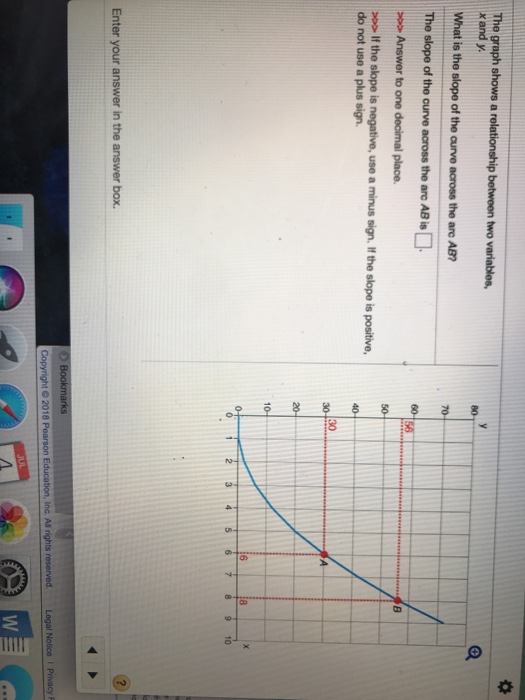 Solved A curve on a graph shows the relationship betweon | Chegg.com