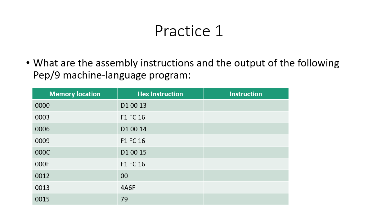 Solved Practice 1 . What Are The Assembly Instructions And | Chegg.com