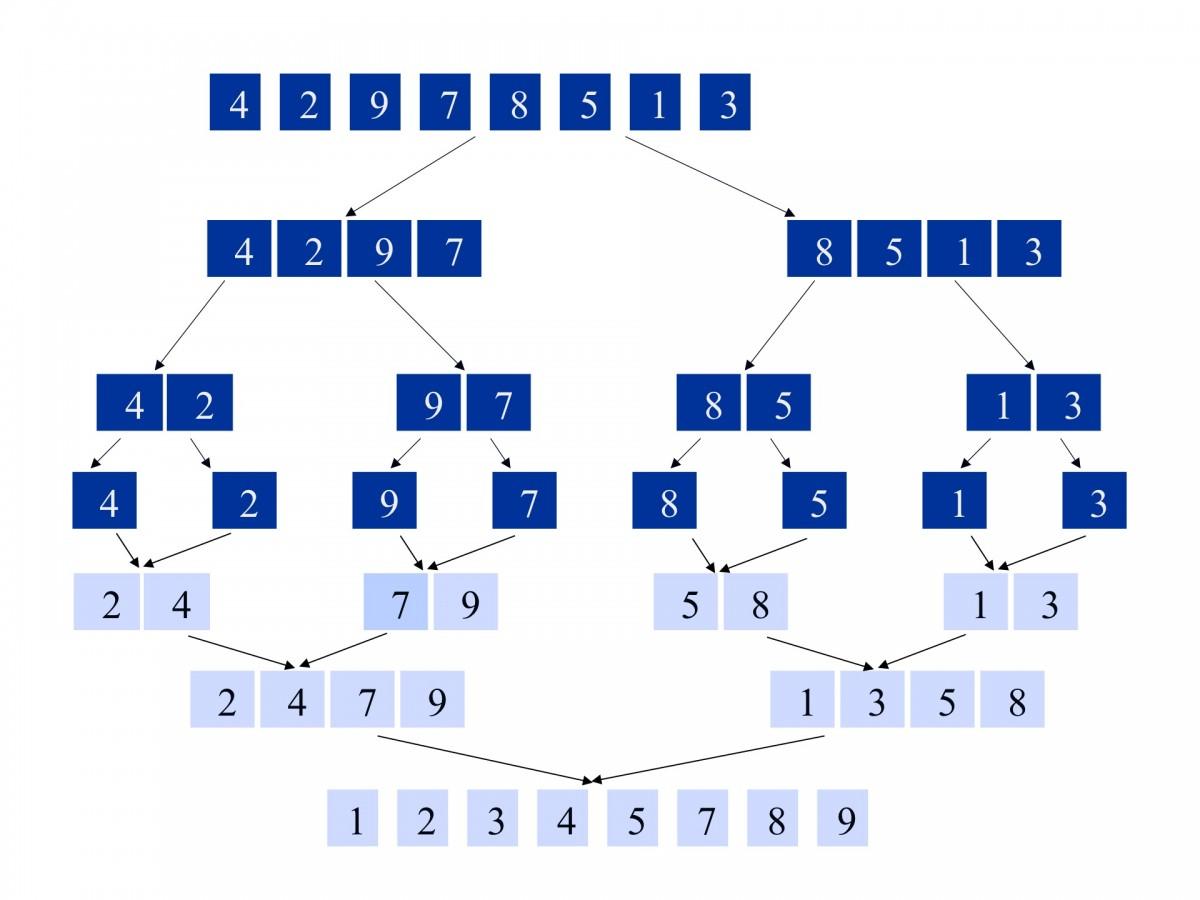 Solved This is one questions divided to multiple parts, | Chegg.com