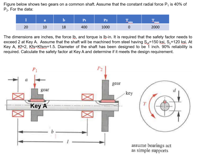 Solved The figure below shows two gears on a common shaft.