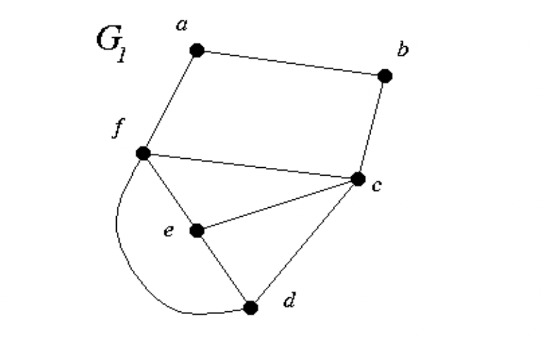 solved-in-the-graph-below-deg-c-in-chegg