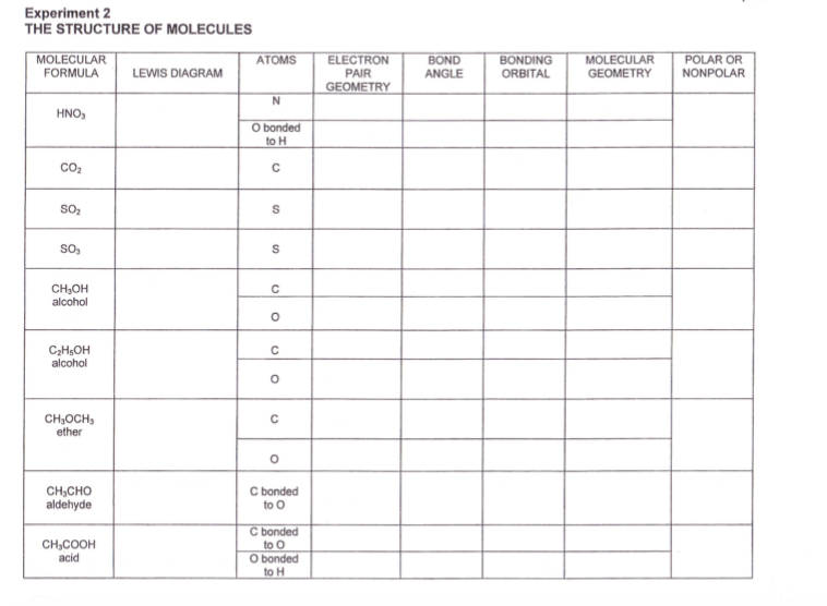 Solved Experiment 2 THE STRUCTURE OF MOLECULES ATOMS | Chegg.com