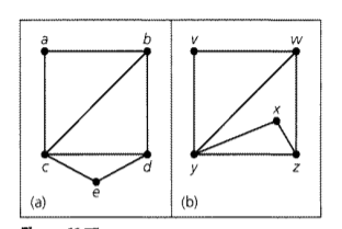 Solved A B W W D Y N (a) (b) | Chegg.com