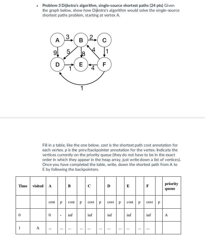 Solved Problem 3 Dijkstra's algorithm, single-source | Chegg.com