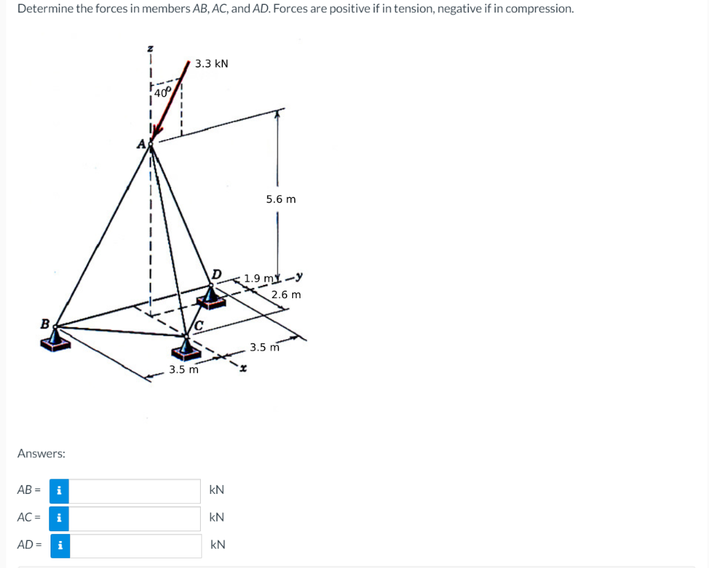 Solved Determine The Forces In Members AB, AC, And AD. | Chegg.com