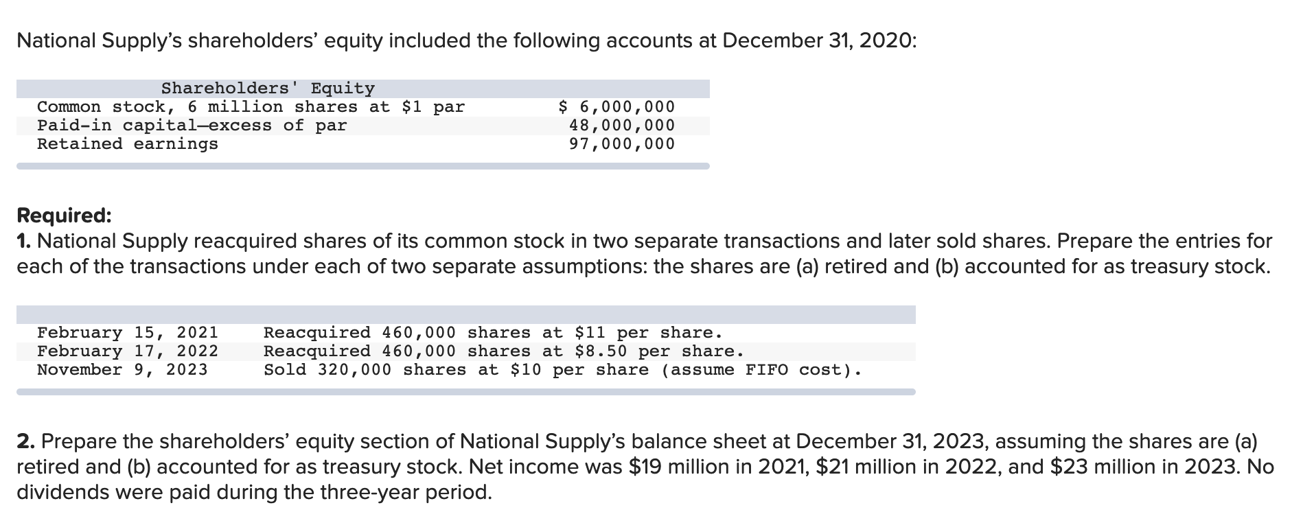 solved-national-supply-s-shareholders-equity-included-the-chegg