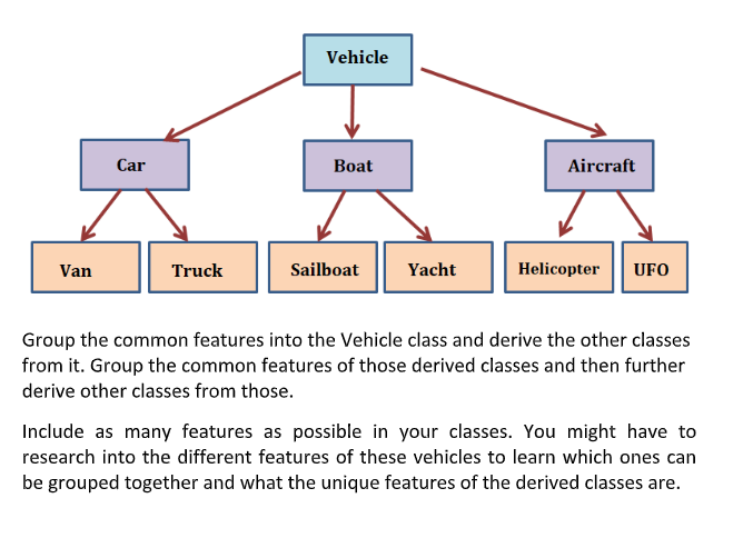 Solved Assignment # 2 Inheritance You are required to design | Chegg.com