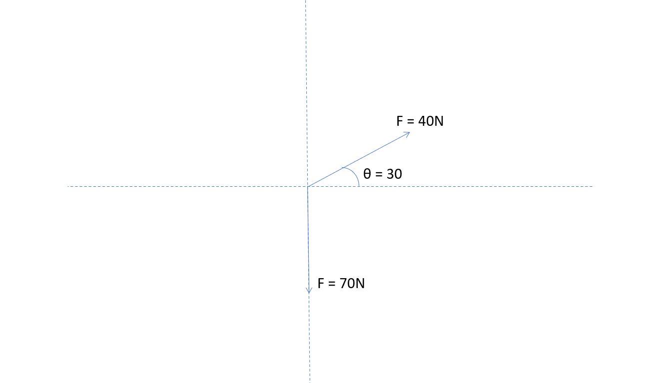 Solved Use the following system to answer the following | Chegg.com