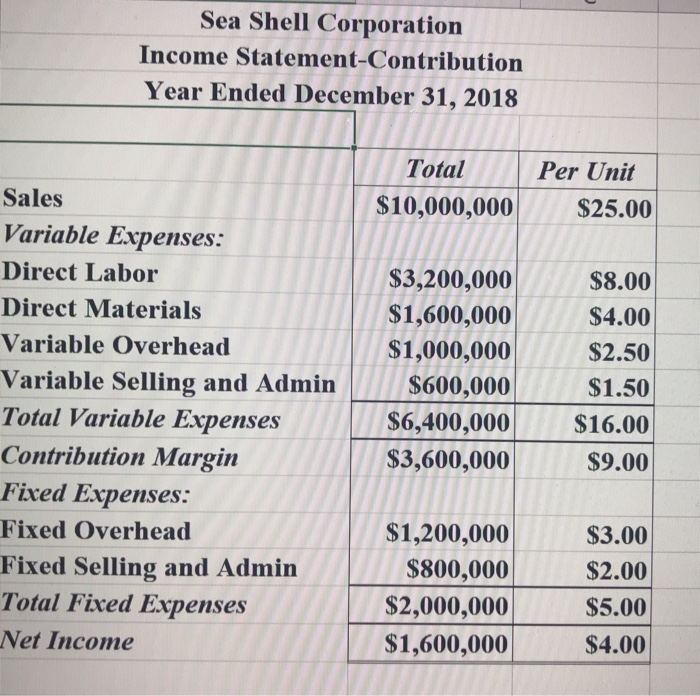 Sea Shell Corporation Income Statement-Contribution | Chegg.com