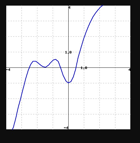 Solved (1 point) The graph of the function f(x) is (the | Chegg.com