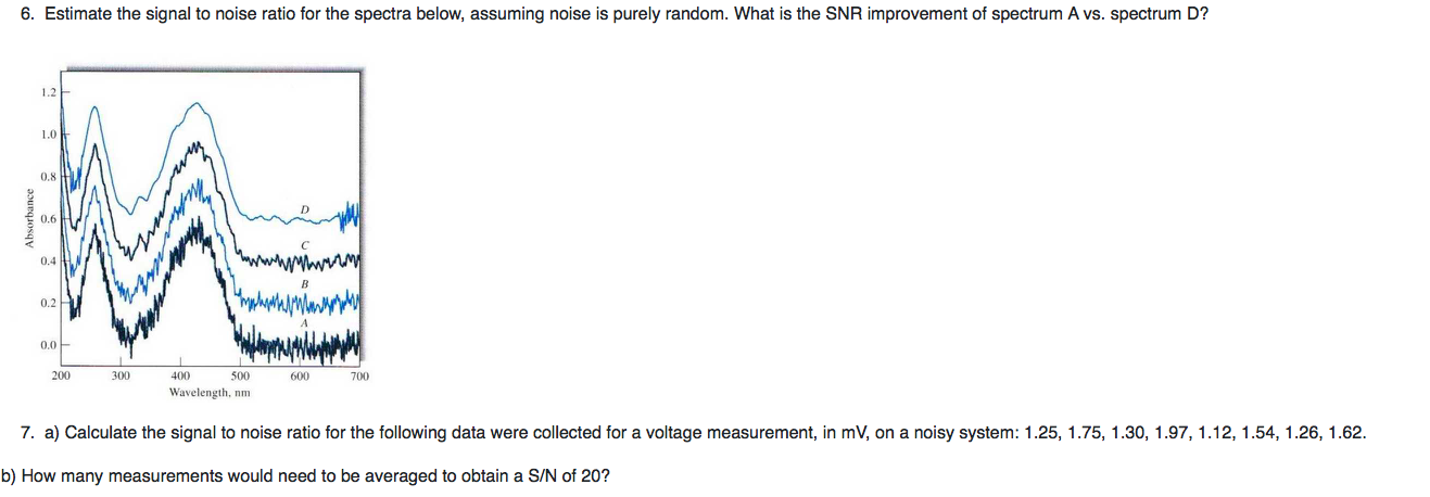 6. Estimate the signal to noise ratio for the spectra | Chegg.com