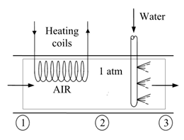 Solved A domestic heating system consists of a device that | Chegg.com
