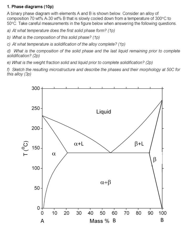 Solved 1. Phase diagrams (10p) A binary phase diagram with | Chegg.com