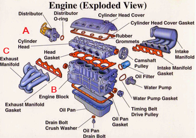 Engine Building and Parts Manufacturing