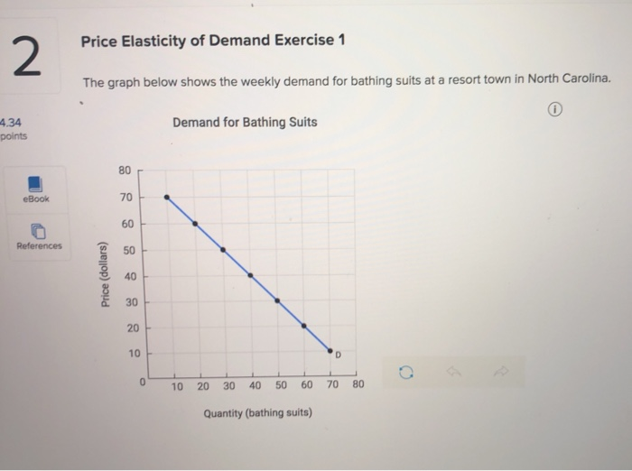 Solved 2 Price Elasticity of Demand Exercise 1 The graph