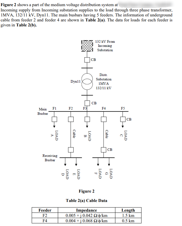 Solved Figure 2 shows a part of the medium voltage