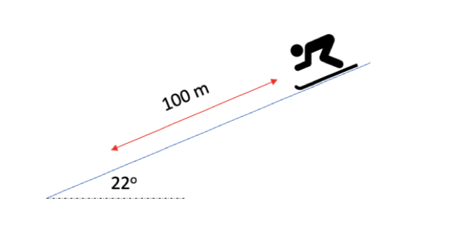 Solved 5) A 80 kg skier starts from rest on a 22o incline | Chegg.com