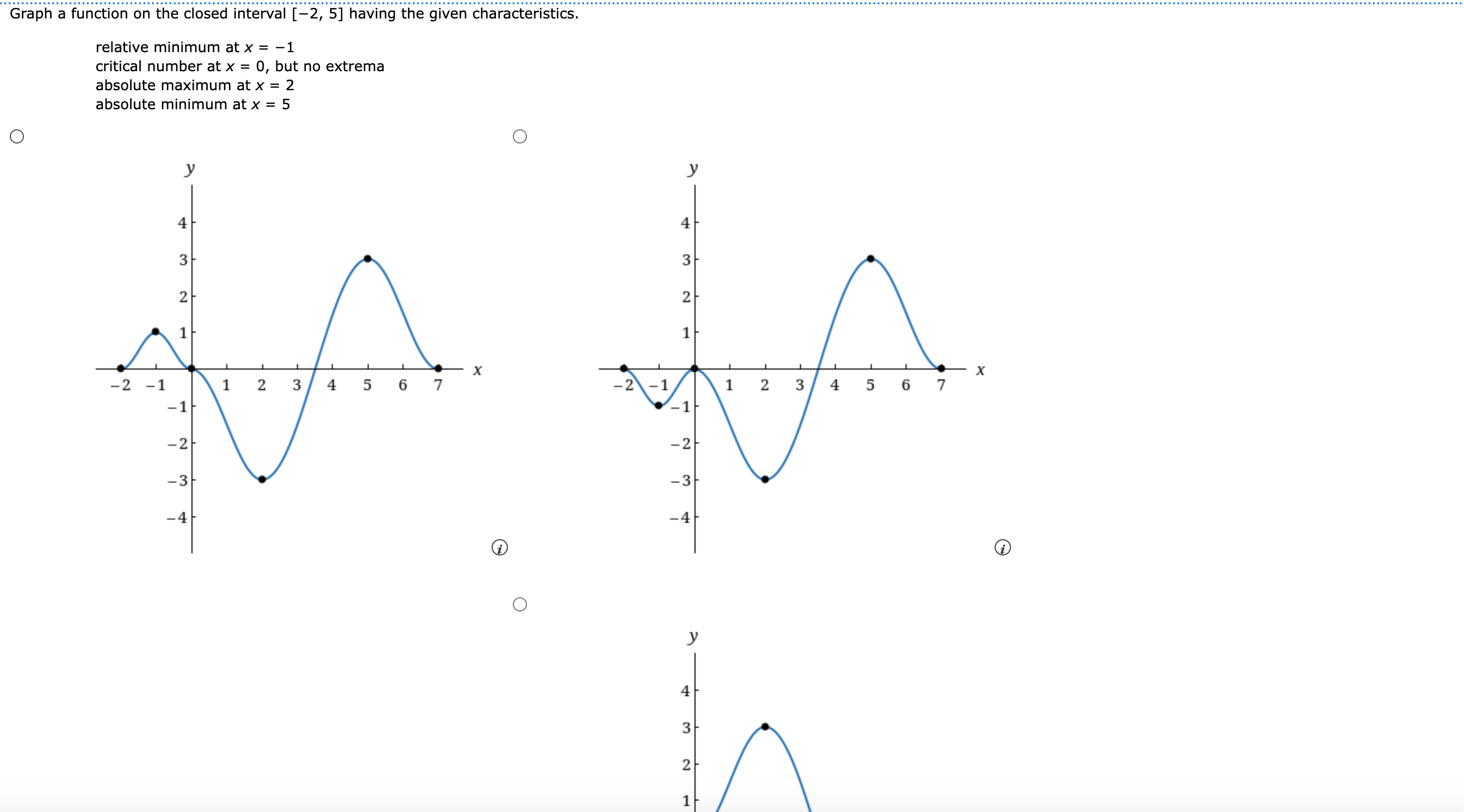 aph a function on the closed interval [−2,5] having | Chegg.com