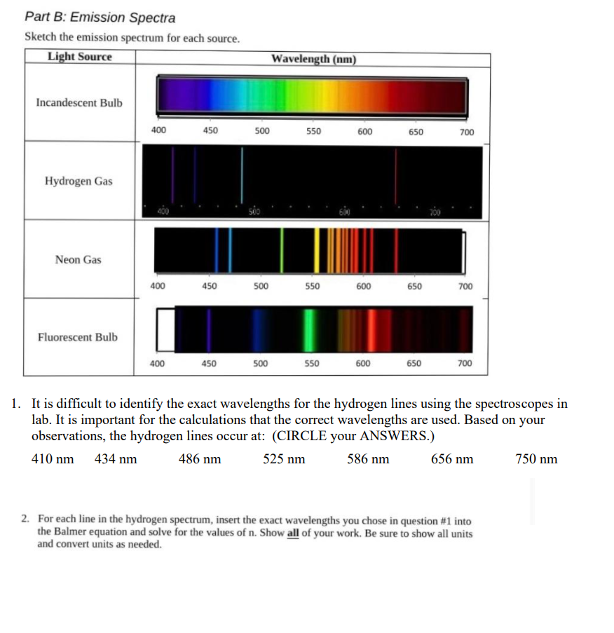 Solved Part B: Emission Spectra Sketch the emission spectrum