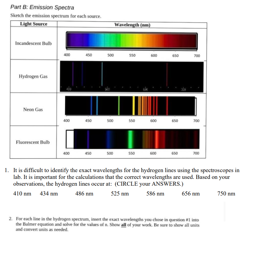 Light deals emission spectrum