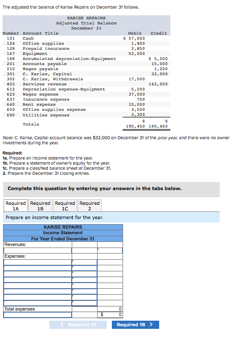 Solved The adjusted trial balance of Karise Repairs on | Chegg.com