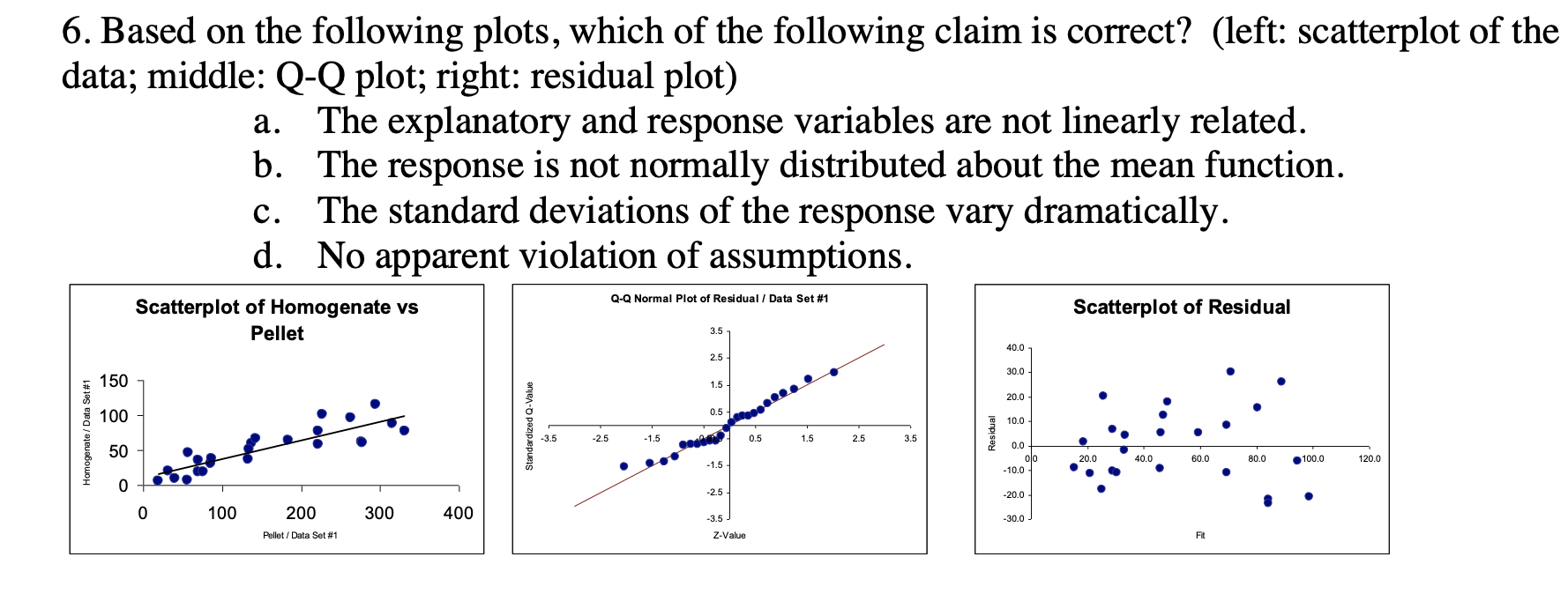 Solved 6. Based on the following plots, which of the | Chegg.com