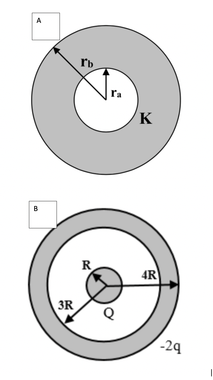 Solved A) Two Concentric Spherical Conducting Shells Are | Chegg.com