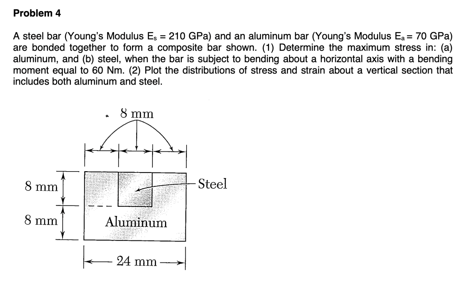 Solved A steel bar (Young's Modulus Es=210GPa ) and an | Chegg.com