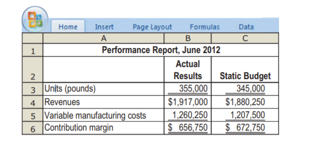 s. Marron, Inc., produces the basic fillings used in | Chegg.com