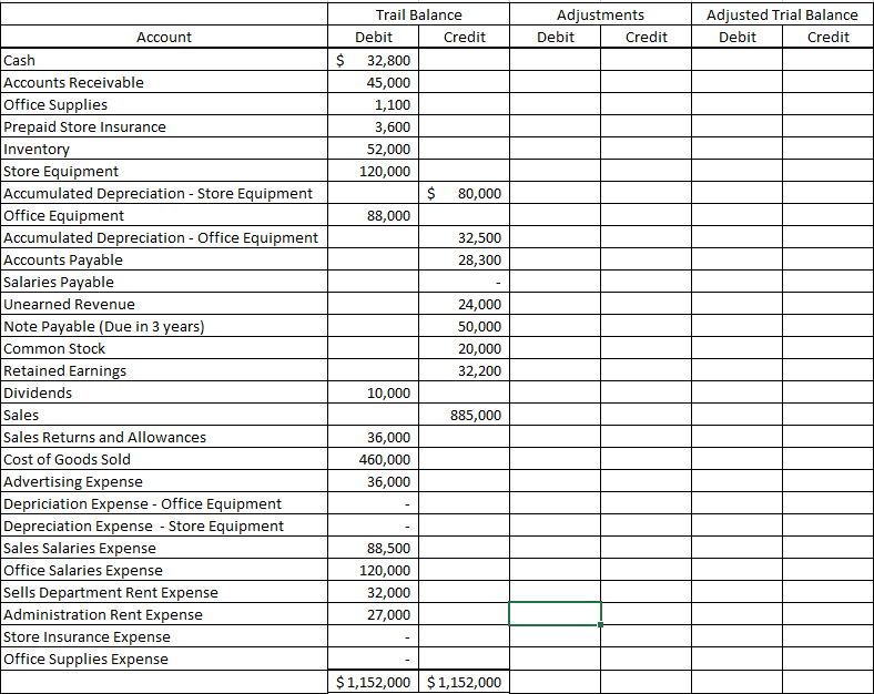 Solved Adjustments: 1. After doing the year-end count of | Chegg.com