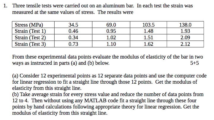 Solved 1. Three tensile tests were carried out on an | Chegg.com