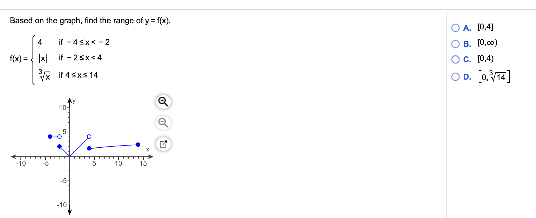 solved-based-on-the-graph-find-the-range-of-y-f-x-a-chegg