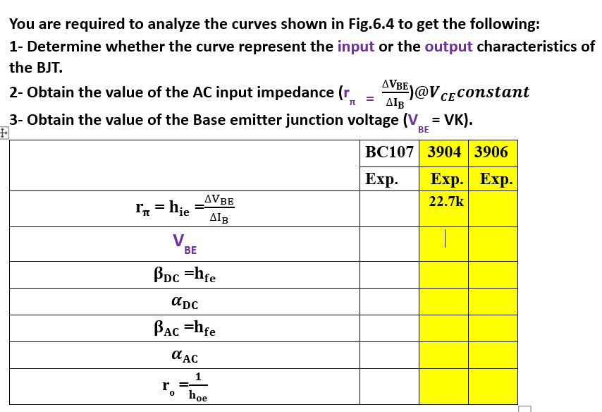 Solved PART (B): BJT transistors input and output | Chegg.com