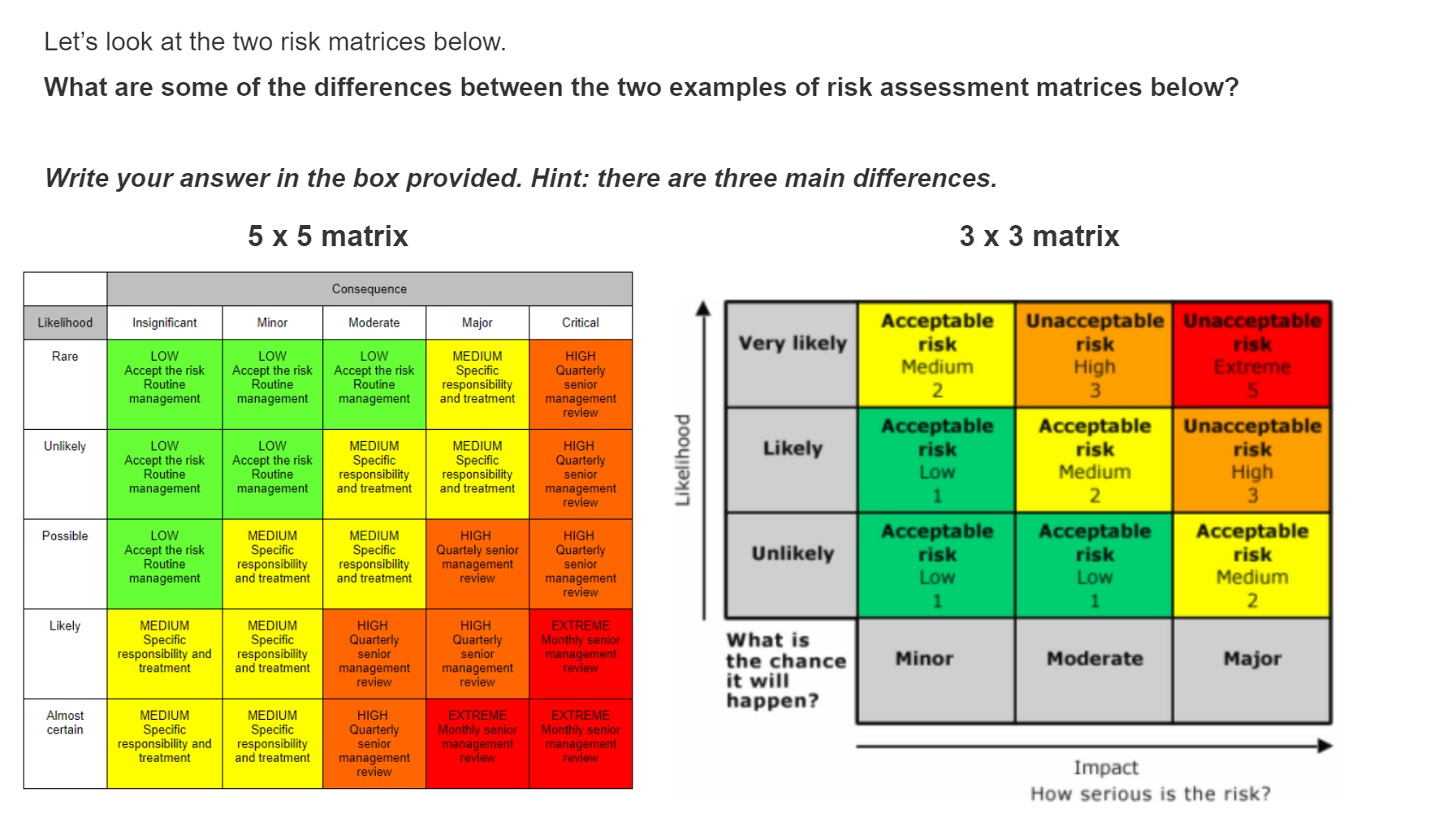 Let s Look At The Two Risk Matrices Below What Are Chegg