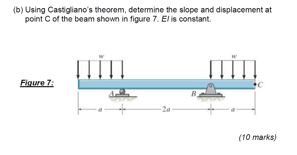 Solved (b) Using Castigliano's Theorem, Determine The Slope | Chegg.com