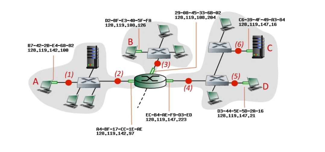 solved-4-link-layer-and-network-layer-addressing-and-chegg